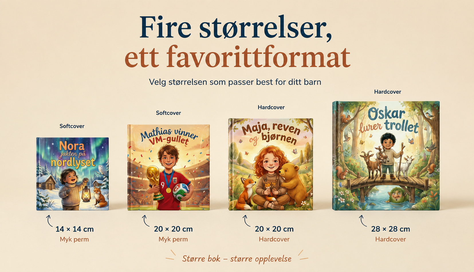 Fire storrelser side om side: Softcover 14cm, Softcover 20cm, Hardcover 20cm, Hardcover 28cm